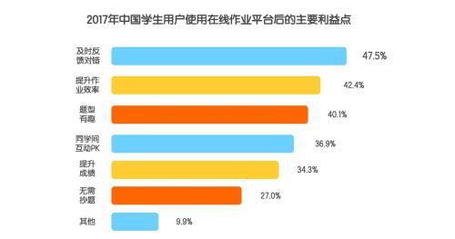 【机缘】三四线都会实现突围，，，，，，在线教育“生气无限” 第 4 张