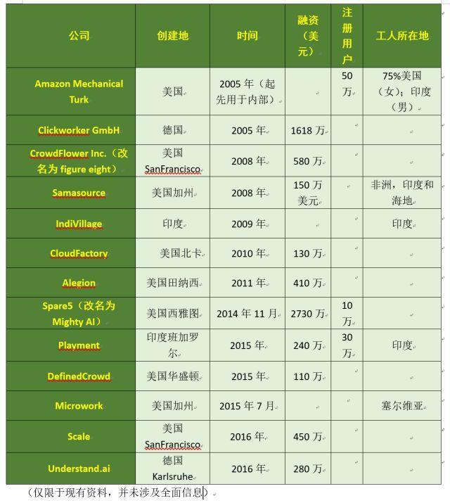 当天下恐慌AI抢饭碗的时间，，，，，，AI却提供了一个新的事情 第 5 张