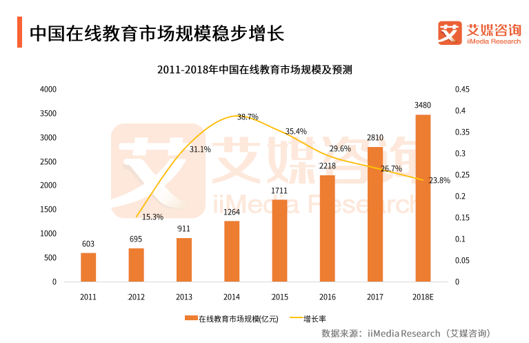 爆发前夜的在线教育，，，，，依旧是BAT的掌心游戏        