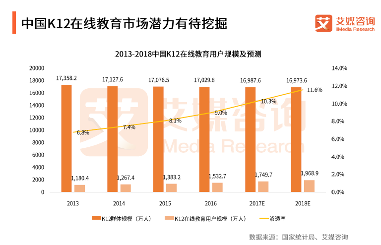爆发前夜的在线教育，，，，，依旧是BAT的掌心游戏        