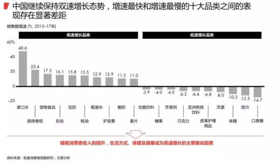 2018最新购物报告:消耗升级 电商成最大赢家 第 3 张 2018最新购物报告:消耗升级 电商成最大赢家 第 3 张