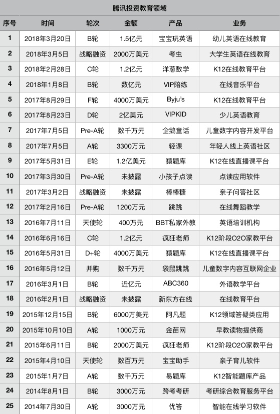 爆发前夜的在线教育，，，，，依旧是BAT的掌心游戏        