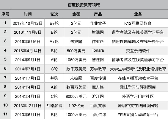 爆发前夜的在线教育，，，，，依旧是BAT的掌心游戏        