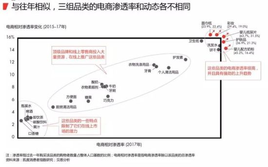 2018最新购物报告:消耗升级 电商成最大赢家 第 7 张 2018最新购物报告:消耗升级 电商成最大赢家 第 7 张