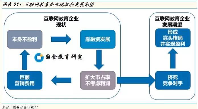 微信图片_20180806101344.jpg 焦虑的在线教育-盈利逻辑之困 第 20 张