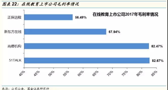 微信图片_20180806101421.jpg 焦虑的在线教育-盈利逻辑之困 第 21 张