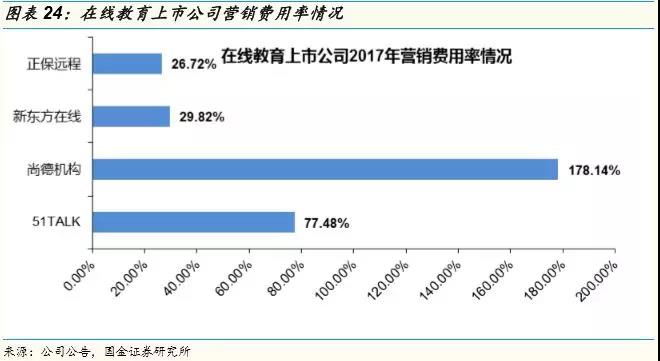 微信图片_20180806101445.jpg 焦虑的在线教育-盈利逻辑之困 第 23 张
