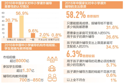 你相识知识付费么？？？？？全民知识经济从微门户最先！ 第 1 张