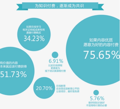 你相识知识付费么？？？？？全民知识经济从微门户最先！ 第 3 张