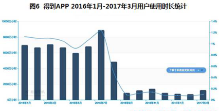知识付费降温，，，，，，流量锐减，，，，，，剩余玩家可去何从？？？？ 第 2 张