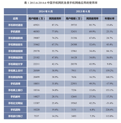 移动端在线学习浪潮 谁能争先登陆？？