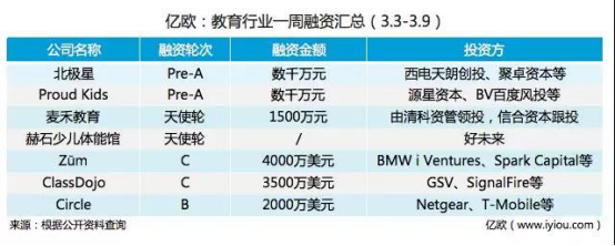 洞悉本周教育行业动态，，，快速纵览教育行业新看法
