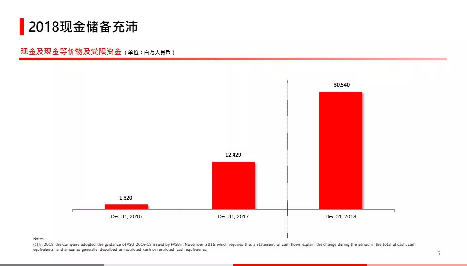 拼多多财报信号:威胁阿里的新穿透力 第 6 张 拼多多财报信号:威胁阿里的新穿透力 第 6 张