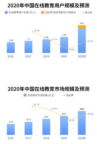 pp电子云开店的知识付费系统为教育培训机构拓宽变现渠道 pp电子云开店的知识付费系统为教育培训机构拓宽变现渠道