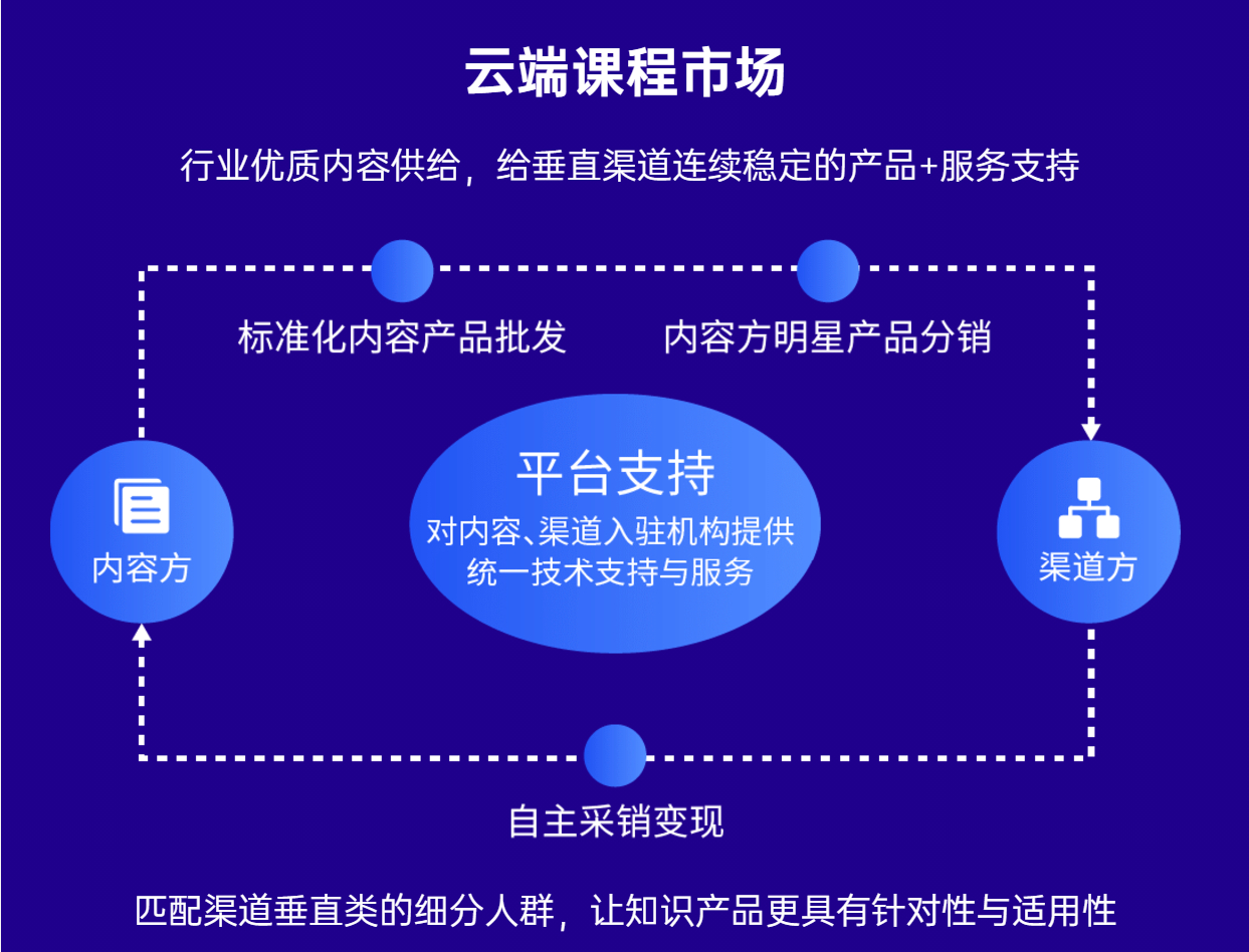 构建新教育OMO神器，，，，，KESION网校V8正式亮相！ 第 6 张