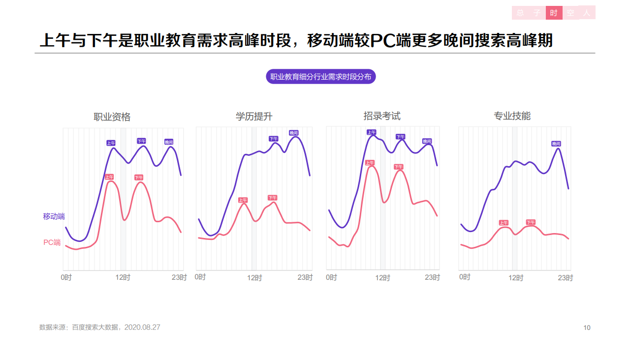 b10132509223424538503KOA 百度:2020年职业教育行业洞察报告