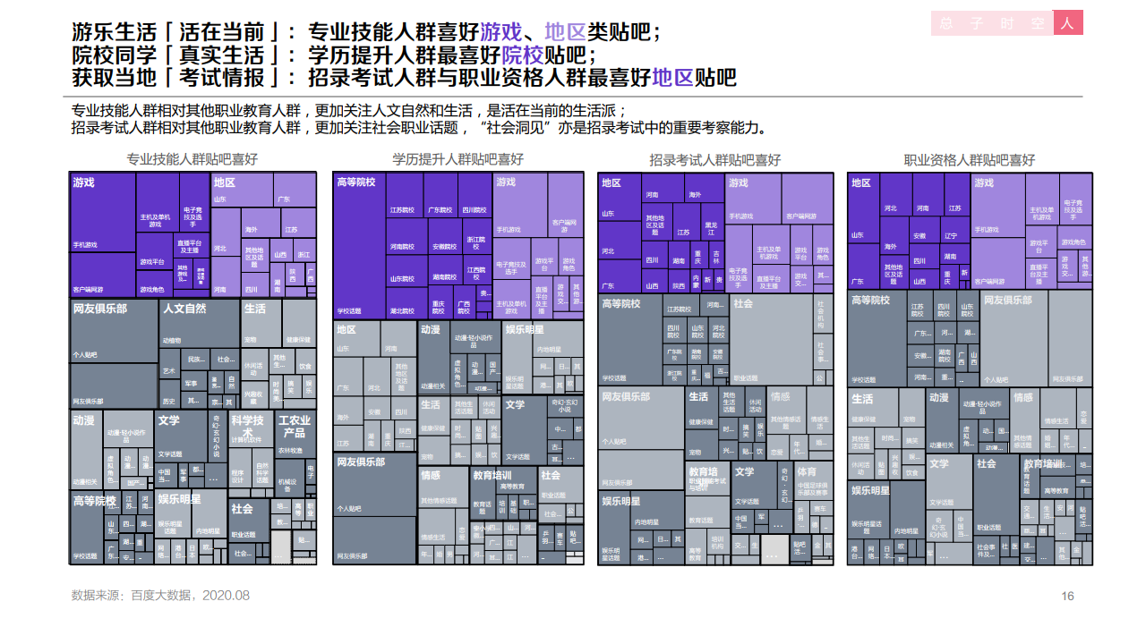 b161325092234317260031Z1 百度:2020年职业教育行业洞察报告