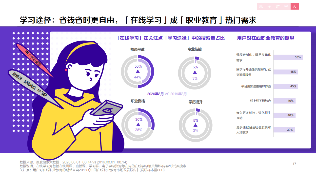 b17132509223432663503FGQ 百度:2020年职业教育行业洞察报告