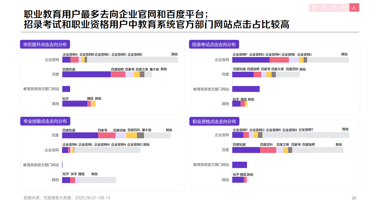 b20132509223439851003S59 百度:2020年职业教育行业洞察报告