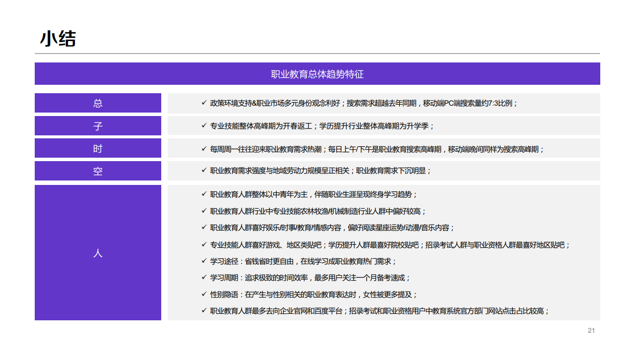 b211325092234403197537IJ 百度:2020年职业教育行业洞察报告