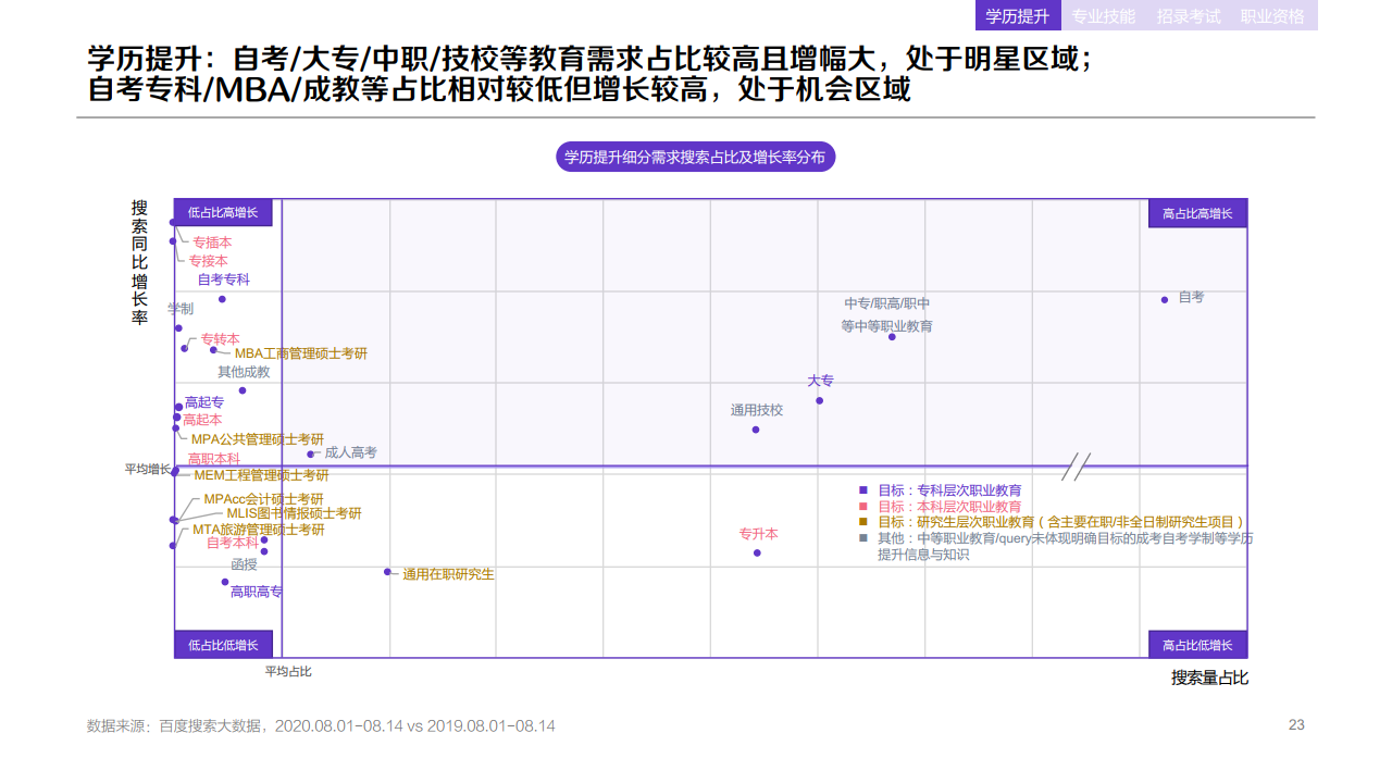 b23132509223446257253KIX 百度:2020年职业教育行业洞察报告