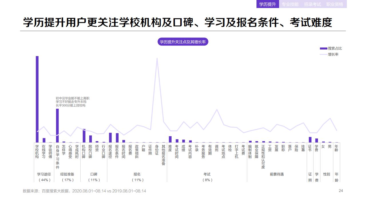 b24132509223466257253MNS 百度:2020年职业教育行业洞察报告