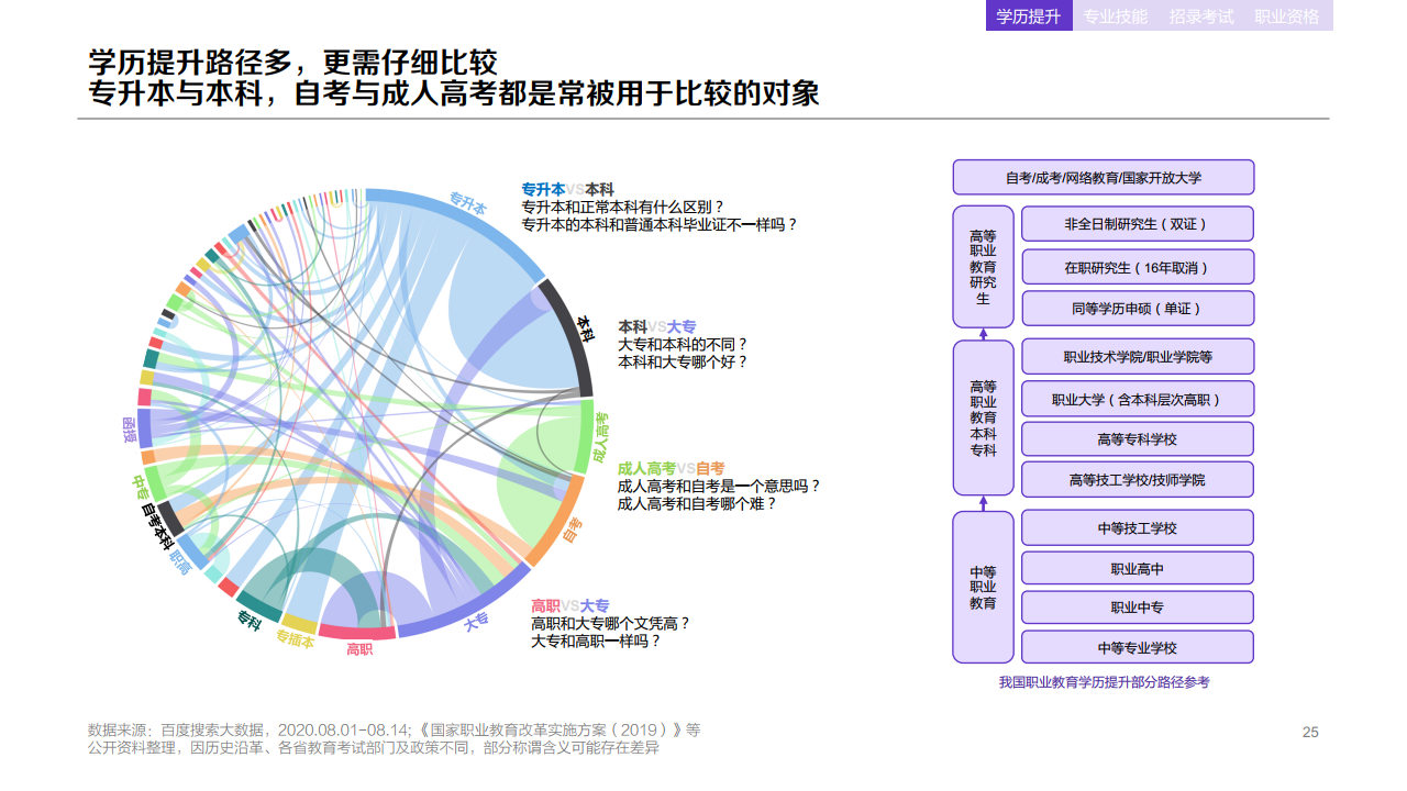 b25132509223467819753KGE 百度:2020年职业教育行业洞察报告
