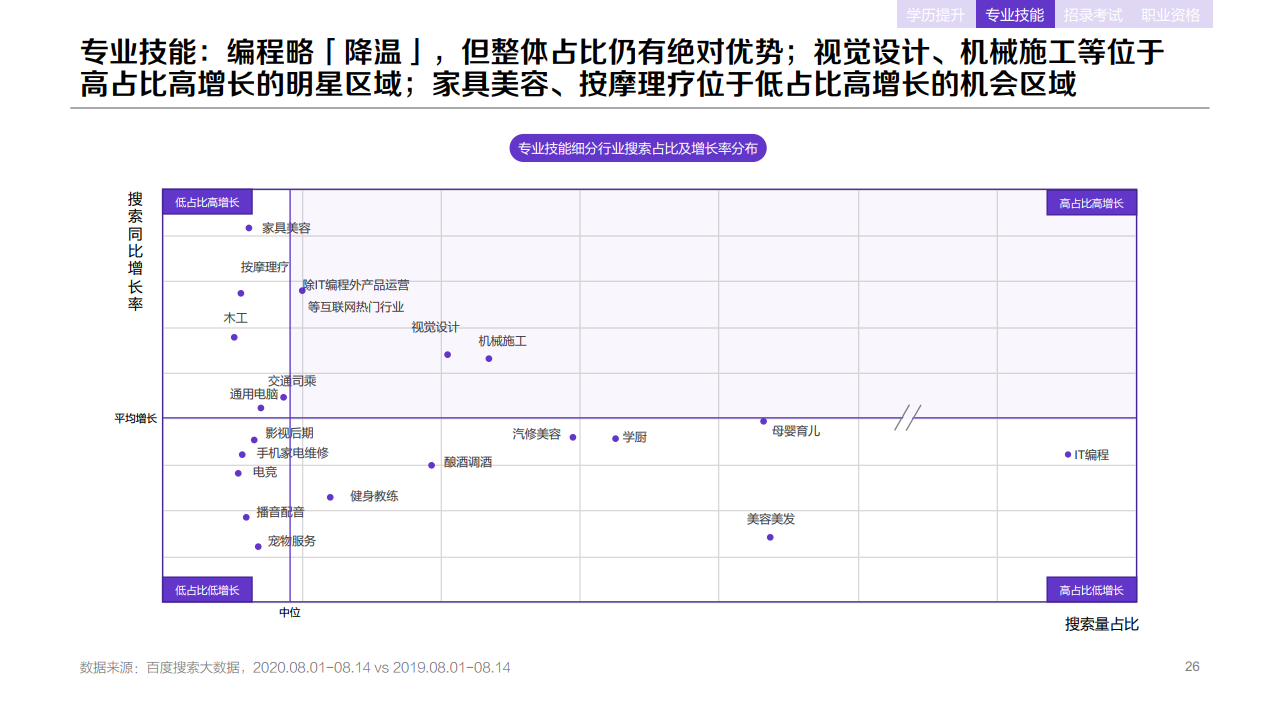 b26132509223468444753QPY 百度:2020年职业教育行业洞察报告