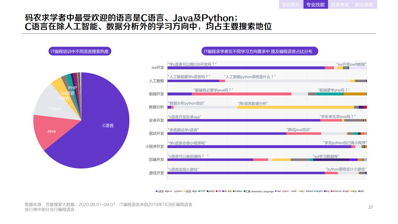 b27132509223473132253KDS 百度:2020年职业教育行业洞察报告