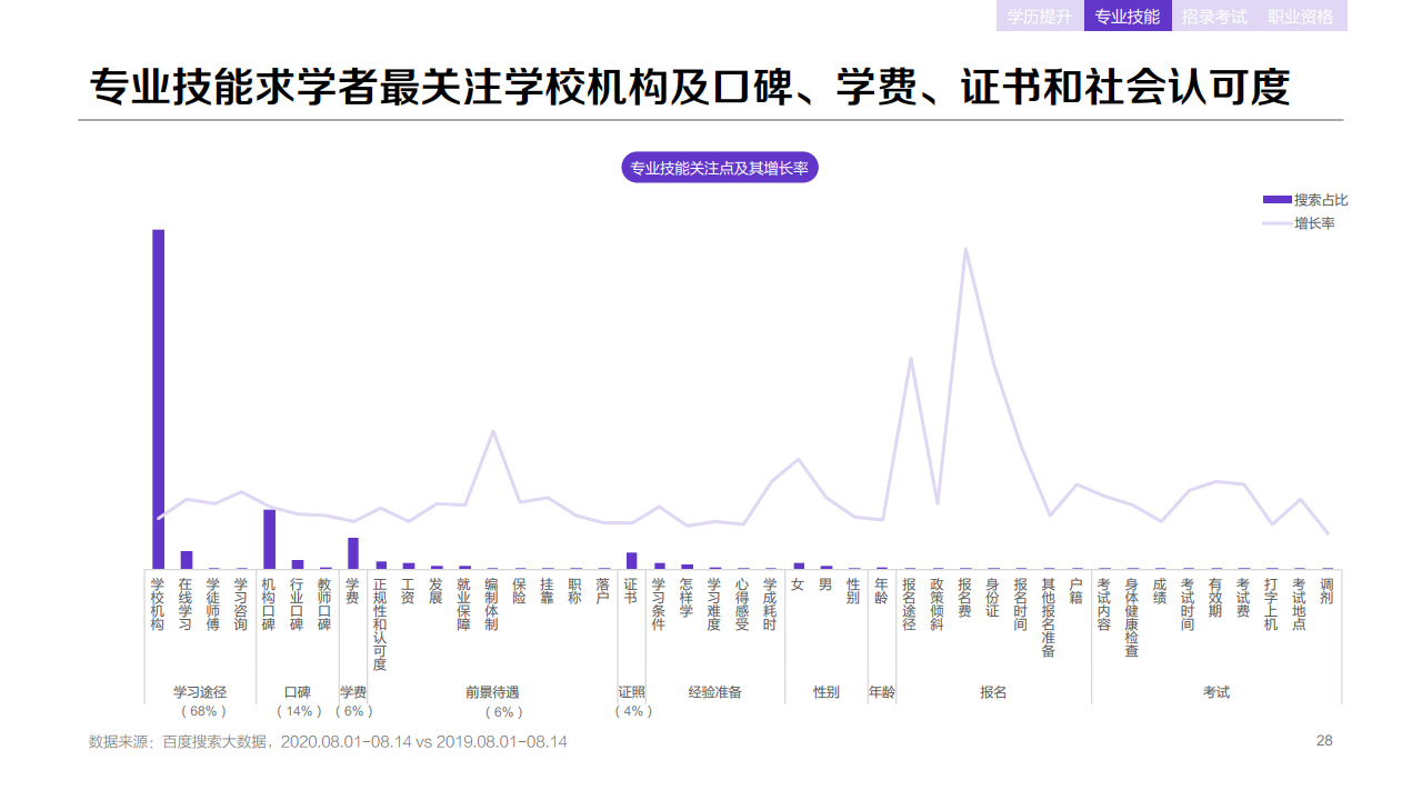 b28132509223474069753YM3 百度:2020年职业教育行业洞察报告