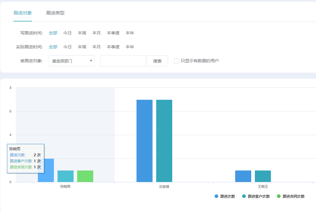 CRM系统，，，，，资助教培机构精准定位意向客户 第 3 张