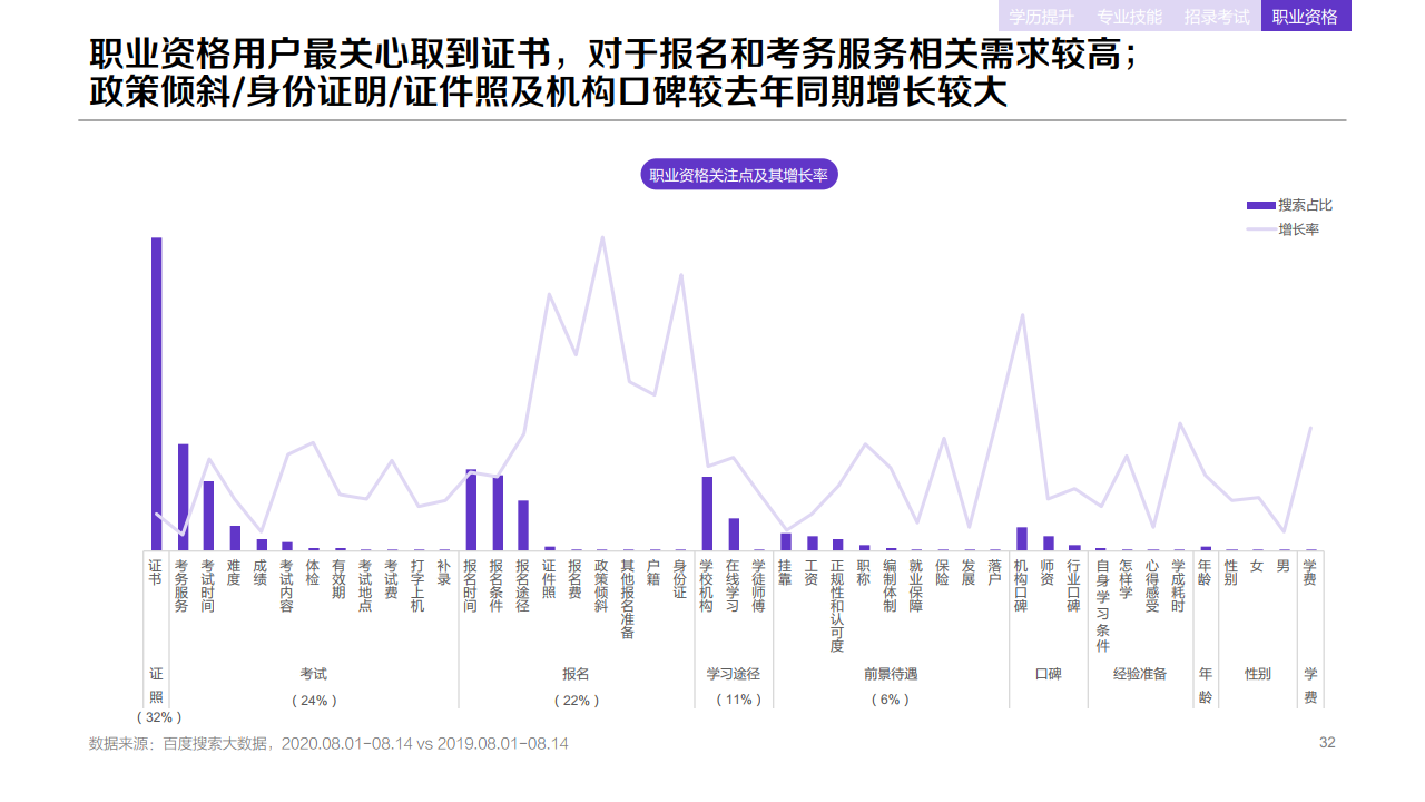 b32132509223477194753O5Z 百度:2020年职业教育行业洞察报告