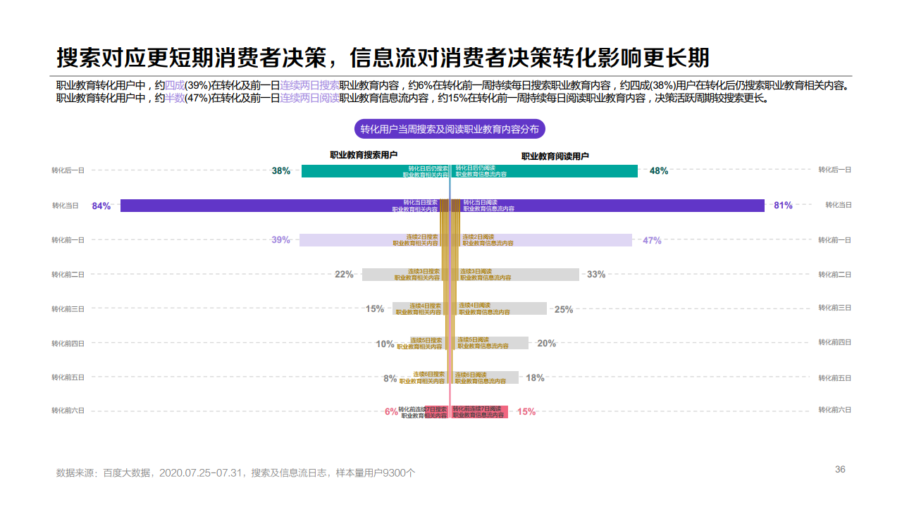 b36132509223483601003737 百度:2020年职业教育行业洞察报告