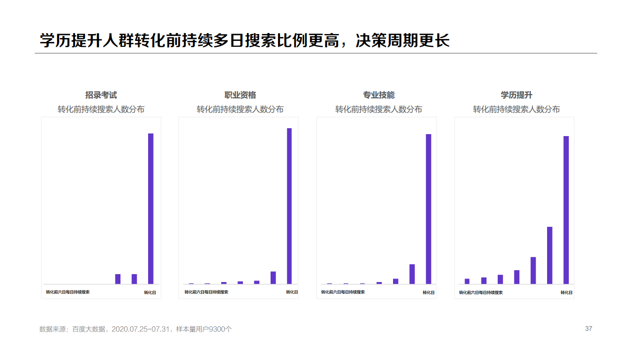 b37132509223488444753EK7 百度:2020年职业教育行业洞察报告