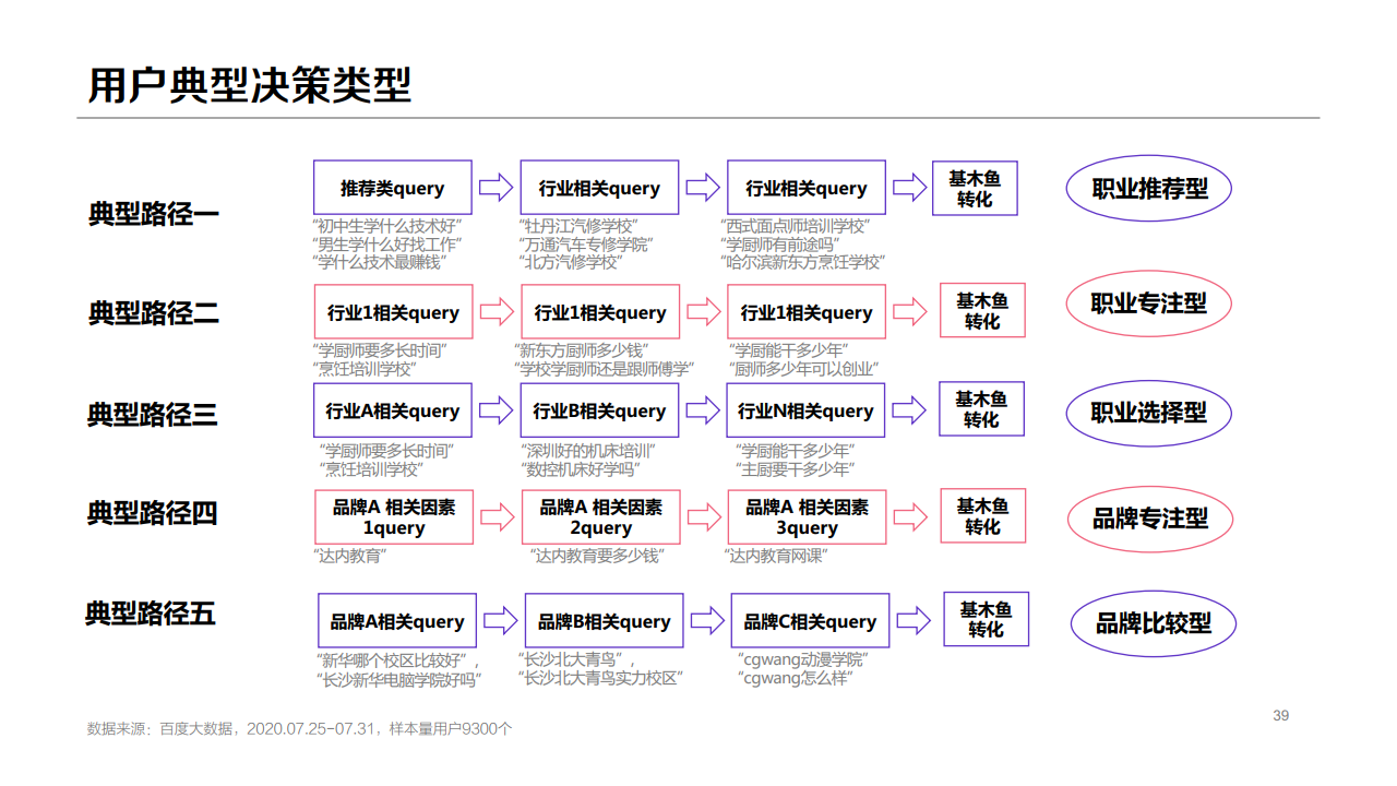b39132509223489069753NLY 百度:2020年职业教育行业洞察报告