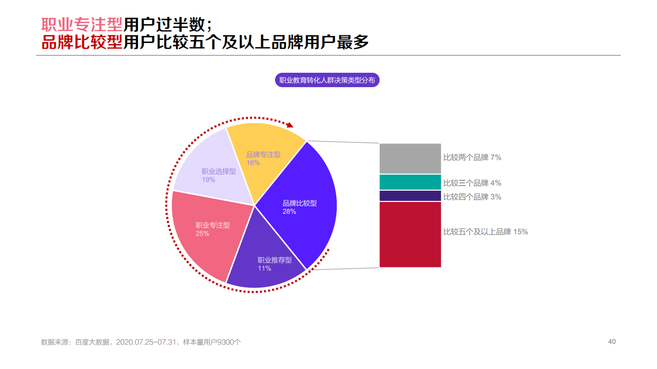 b40132509223489694753KJW 百度:2020年职业教育行业洞察报告
