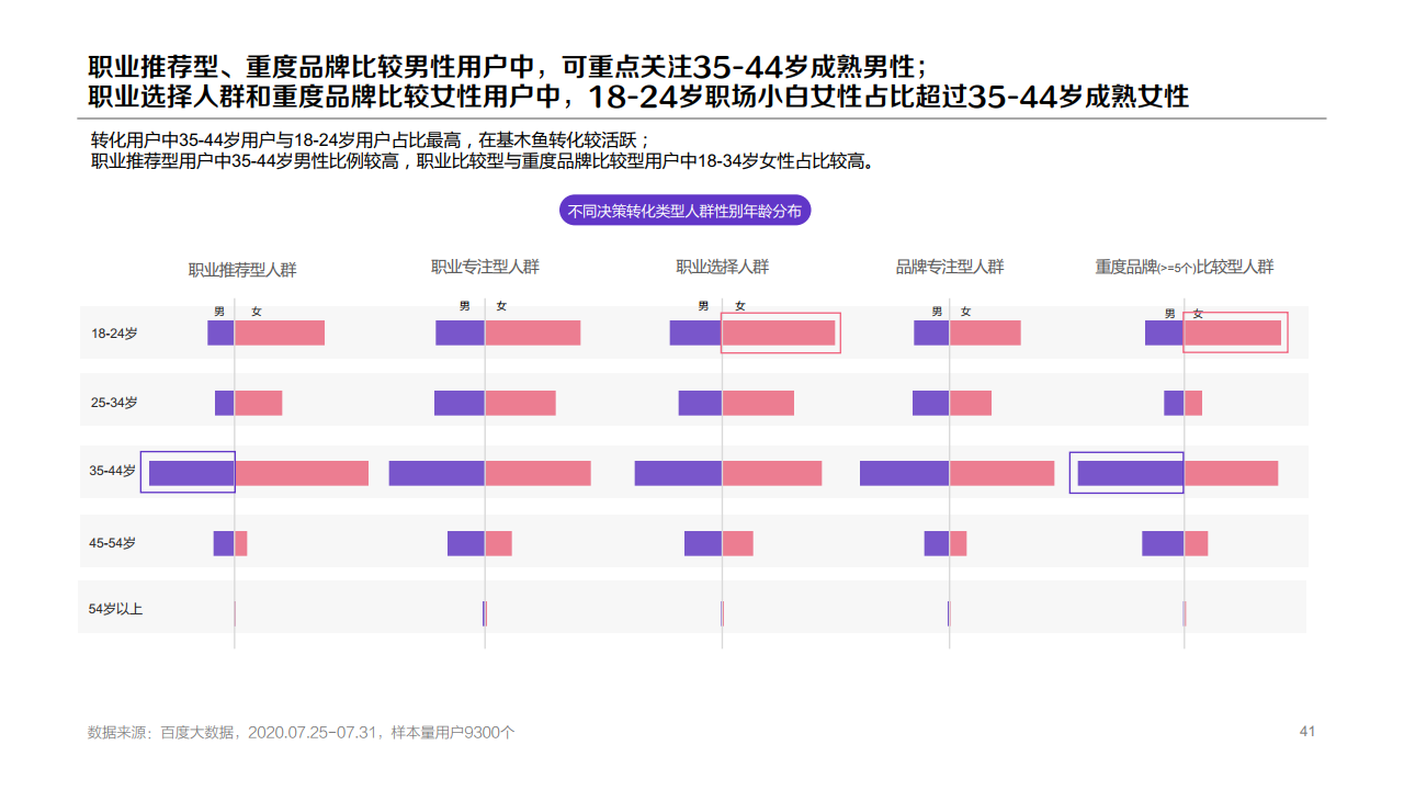 b41132509223490007253LTS 百度:2020年职业教育行业洞察报告