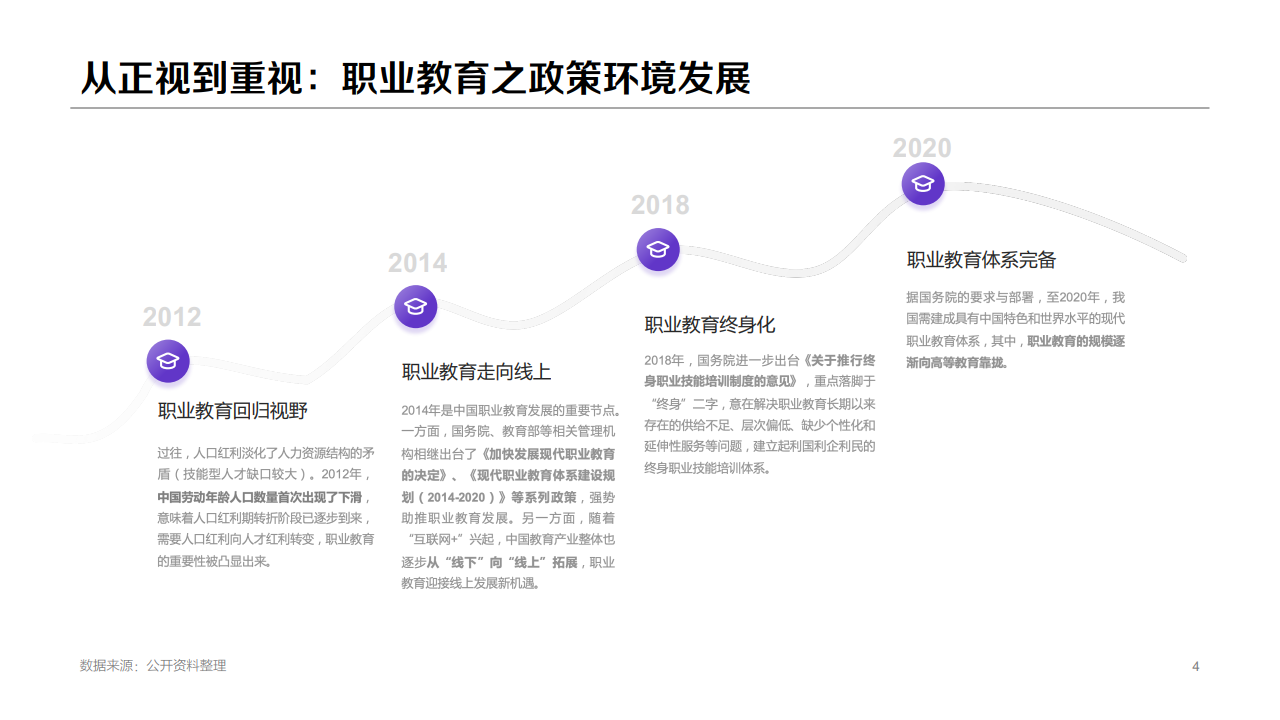 b4132509223416413503GH1 百度:2020年职业教育行业洞察报告