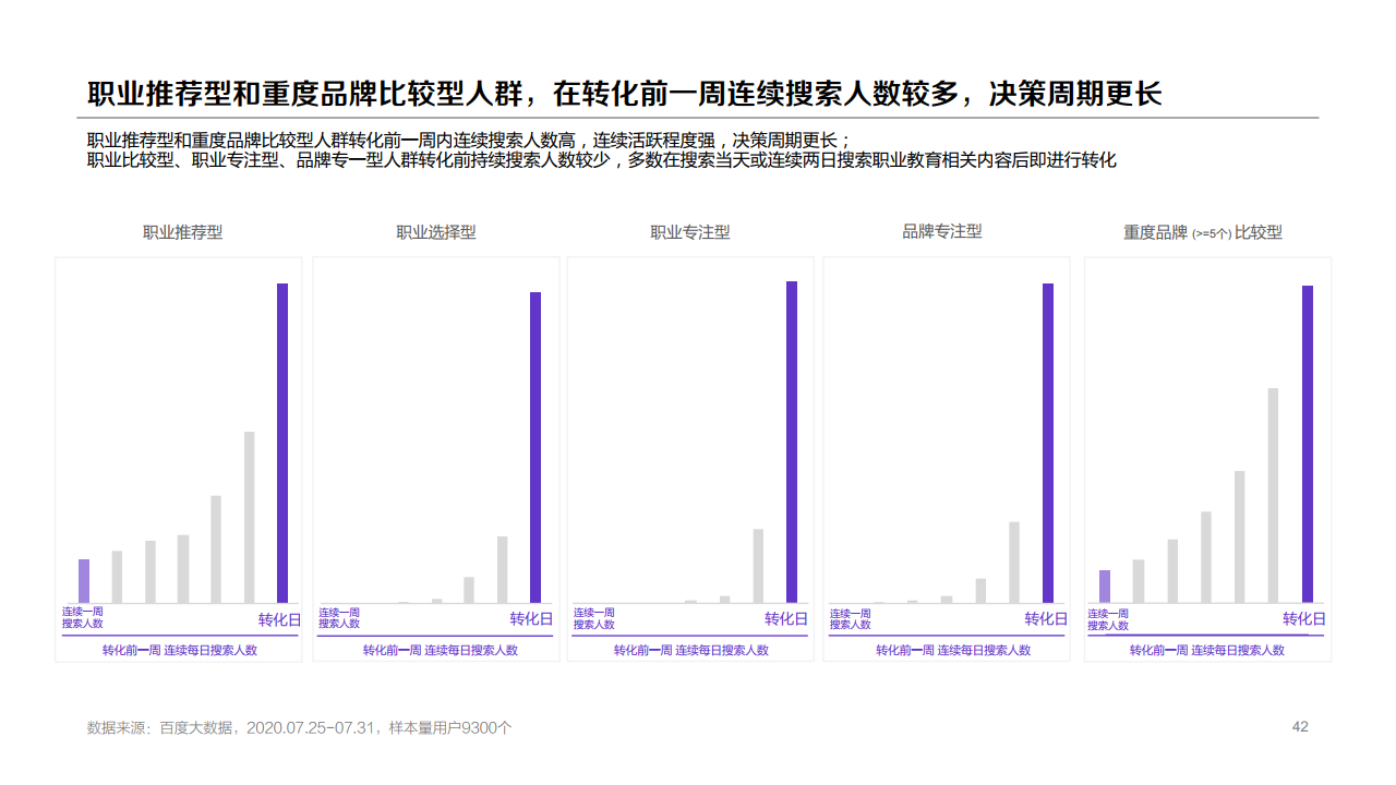 b4213250922349047600398J 百度:2020年职业教育行业洞察报告