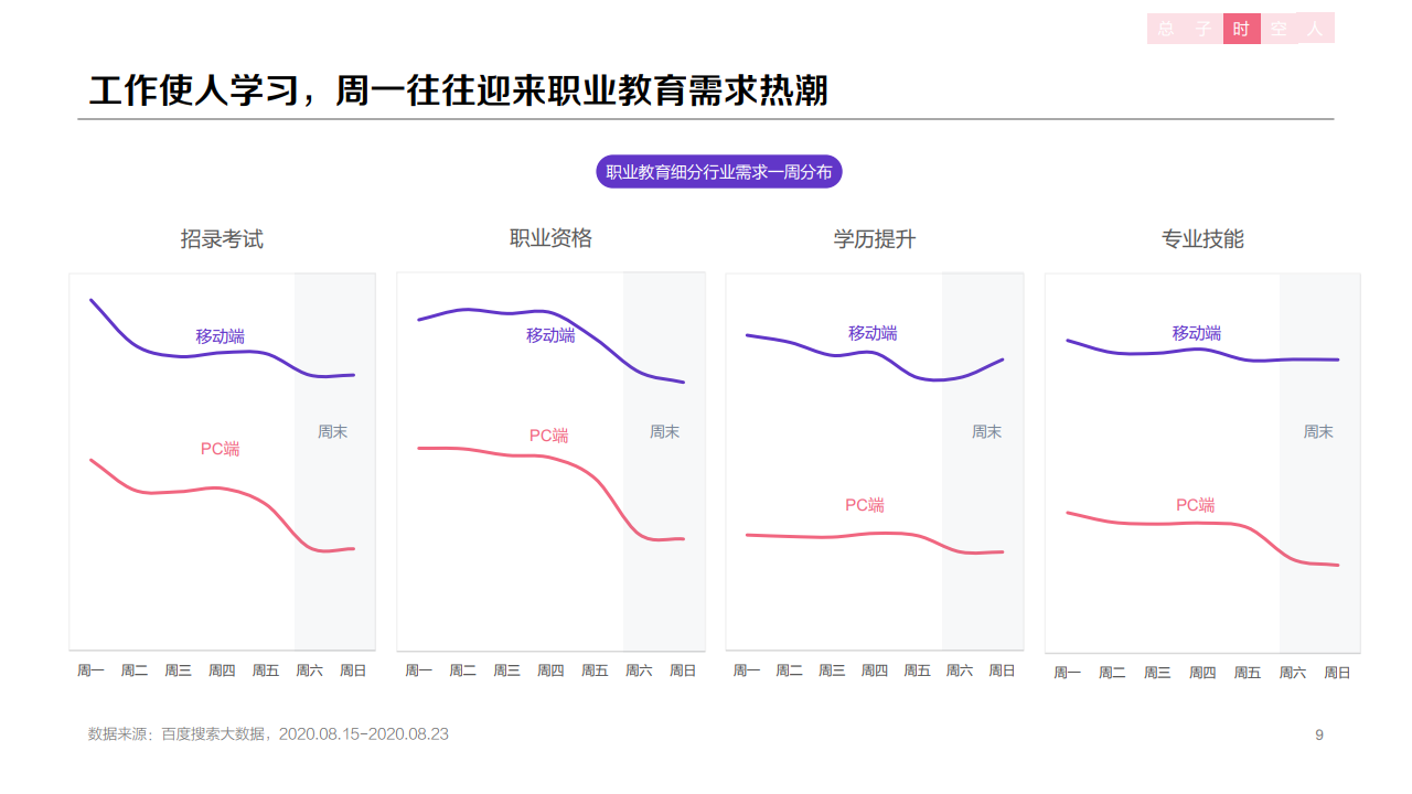 b9132509223423913503D56 百度:2020年职业教育行业洞察报告