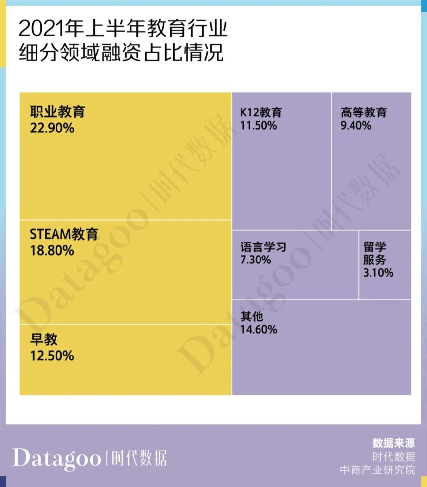 政策下，，，，，在线职业教育先驱者的pp电子职业教育平台异军突起 第 1 张