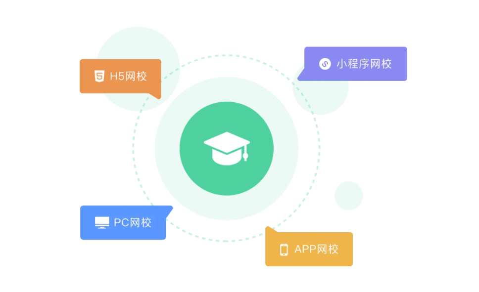 网校系统该怎样搭建？？？？在线网校系统开发要注重哪些问题？？？？