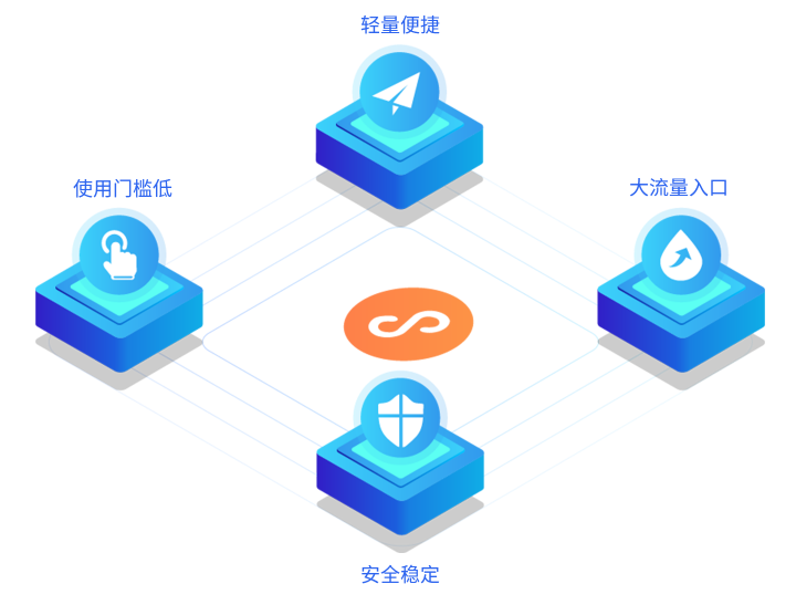 怎样开发微信小程序？？？？？微信小程序有哪些开发模式？？？？？