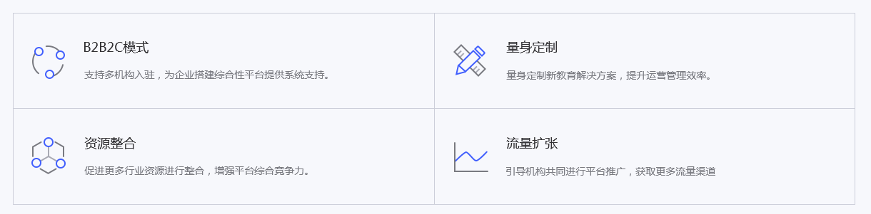为什么开发在线考试系统？？？？？在线考试系统有哪些作用？？？？？