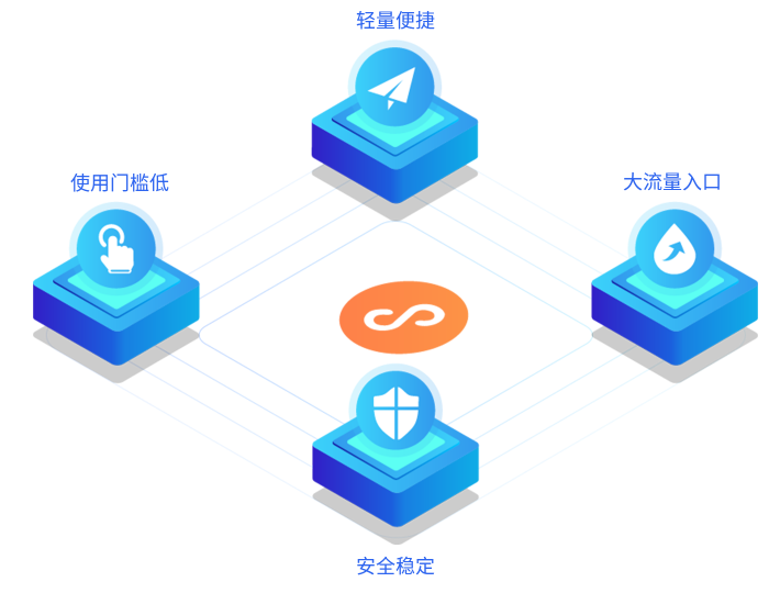 做在线考试系统有哪些需要注重？？？？？？在线考试系统有哪些作用？？？？？？