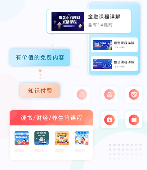 搭建在线教育系统有哪些要领？？？在线教育系统功效包括哪些？？？