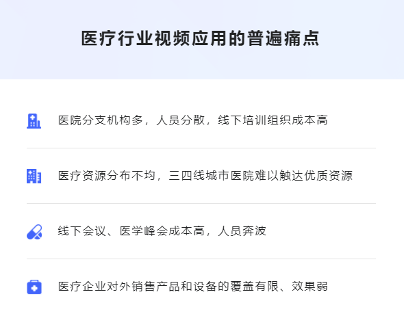 线上医疗培训怎么做？？？？？线上医疗培训有哪些优势？？？？？