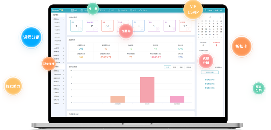 企业线上培训该怎么做？？？企业线上培训有哪些作用？？？