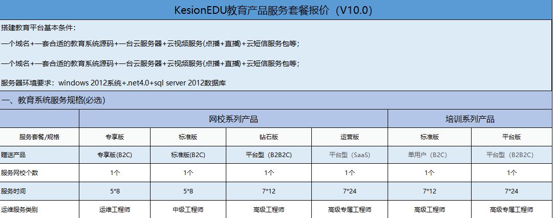 特殊行业培训该怎么做？？？？？特殊作业线上考试学习系统