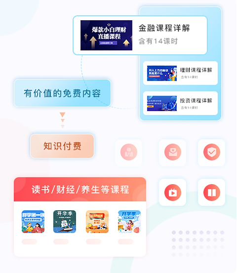 在线的培训系统该怎样构建？？网校系统制作怎么举行？？